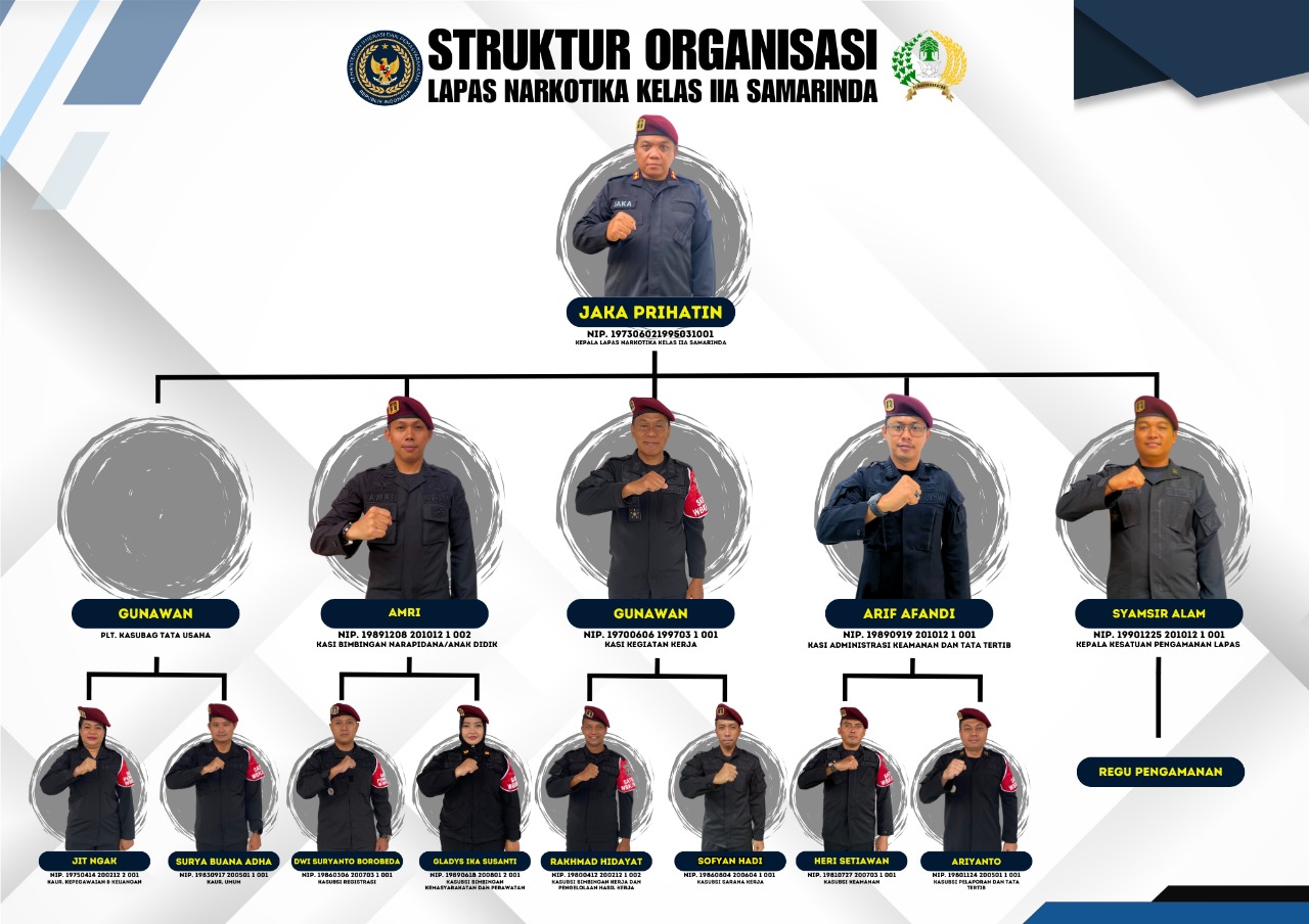 Struktur Organisasi